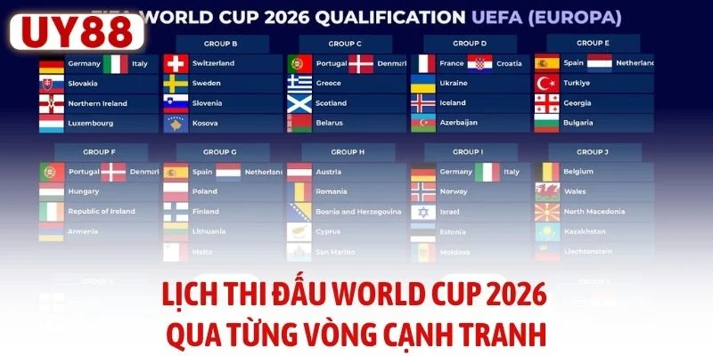 Lịch Thi Đấu World Cup 2026 Mới Nhất Cho Người Hâm Mộ - ro77.pw