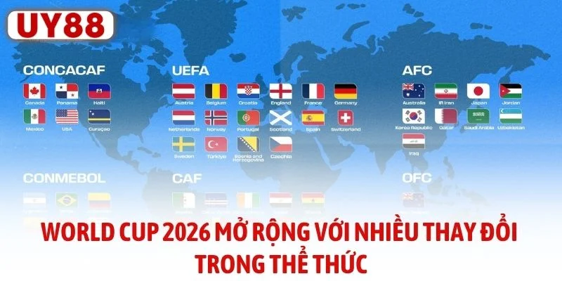 Lịch Thi Đấu World Cup 2026 Mới Nhất Cho Người Hâm Mộ - ro77.pw